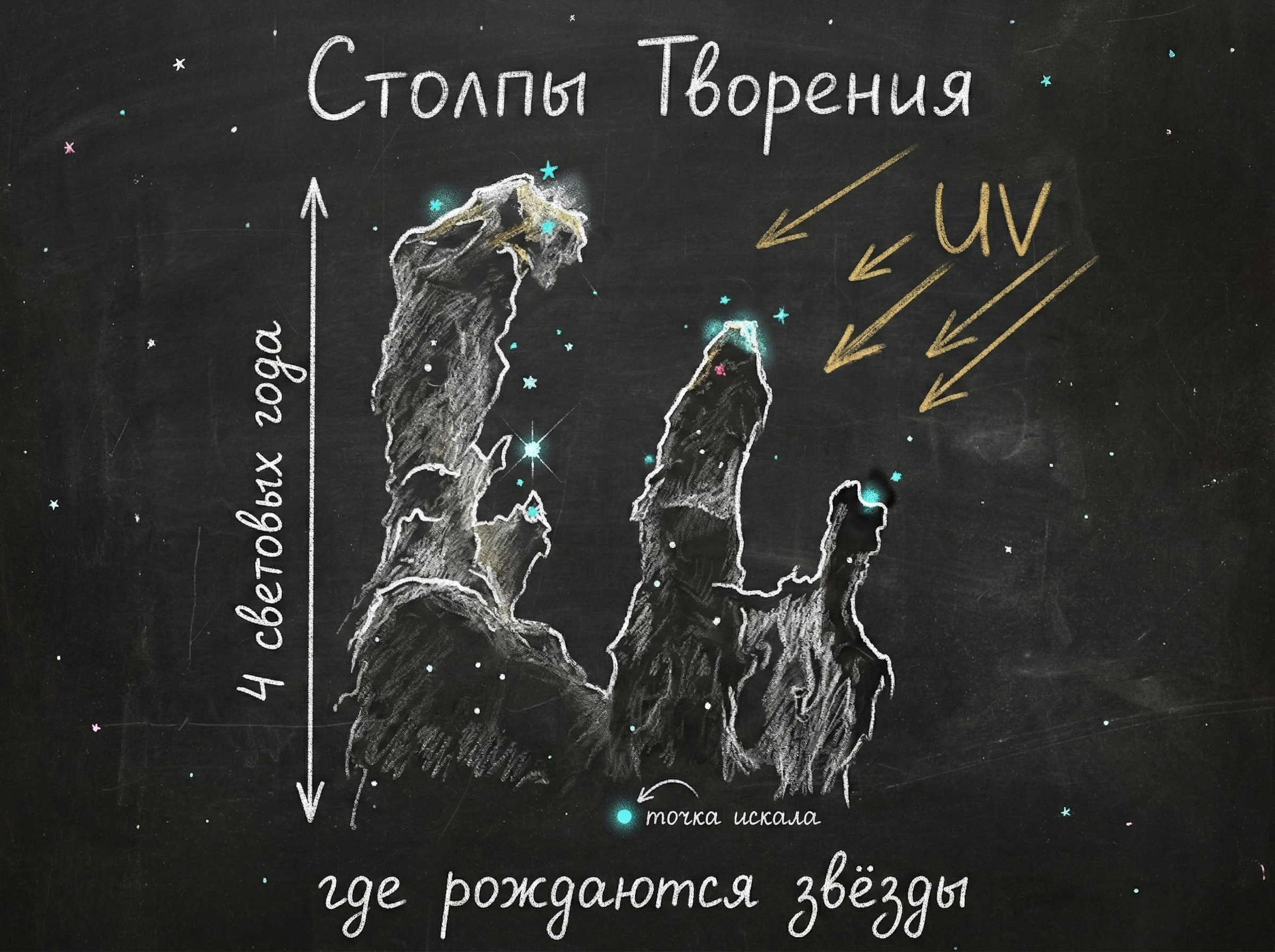 Столпы Творения